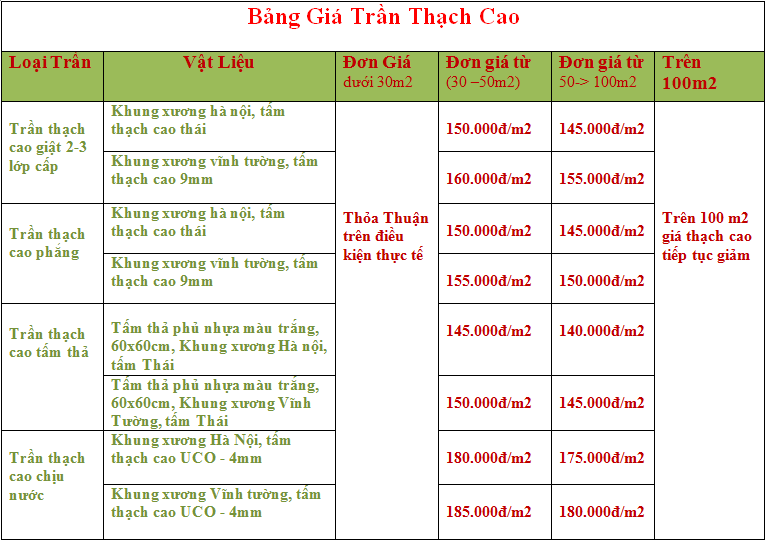 Bảng báo giá trần thạch cao Bảng báo giá trần thạch cao