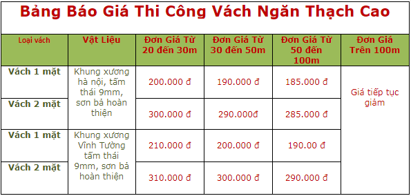 Bảng báo giá làm vách thạch cao Bảng báo giá làm vách thạch cao