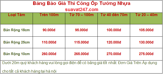 báo giá thi công ốp tường nhựa báo giá thi công ốp tường nhựa