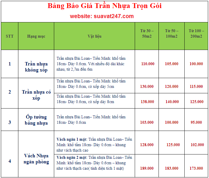 Bảng báo giá trần nhựa - thi công ốp tường nhựa Bảng báo giá trần nhựa - thi công ốp tường nhựa