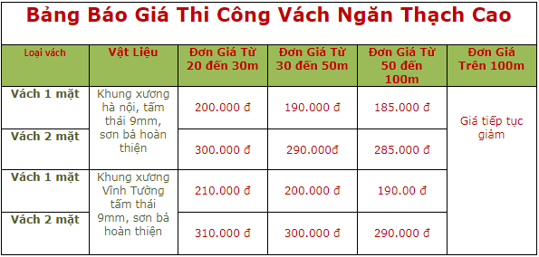 Báo giá thi công vách thạch cao tại Hà Nội
