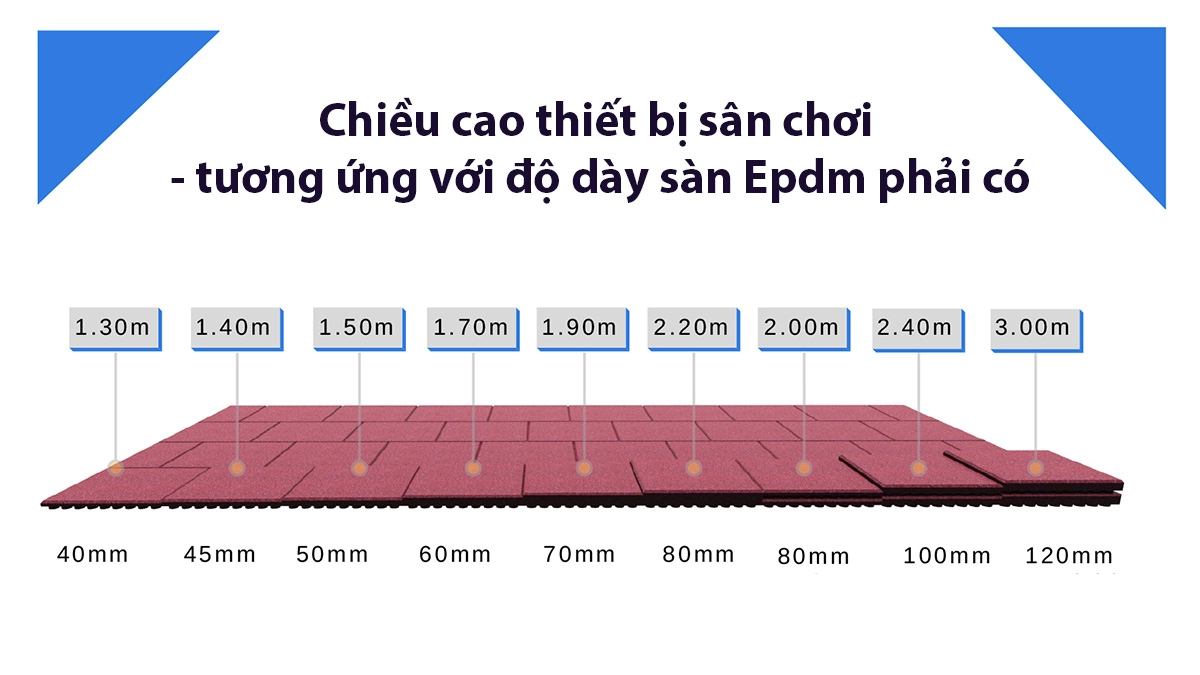 Độ dày sàn cao su theo HIC