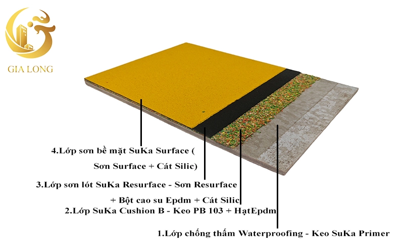 Bề mặt sơn sân thể thao hệ Acrylic đệm Epdm