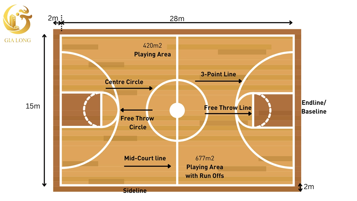 Kích thước sân bóng rổ 5x5
