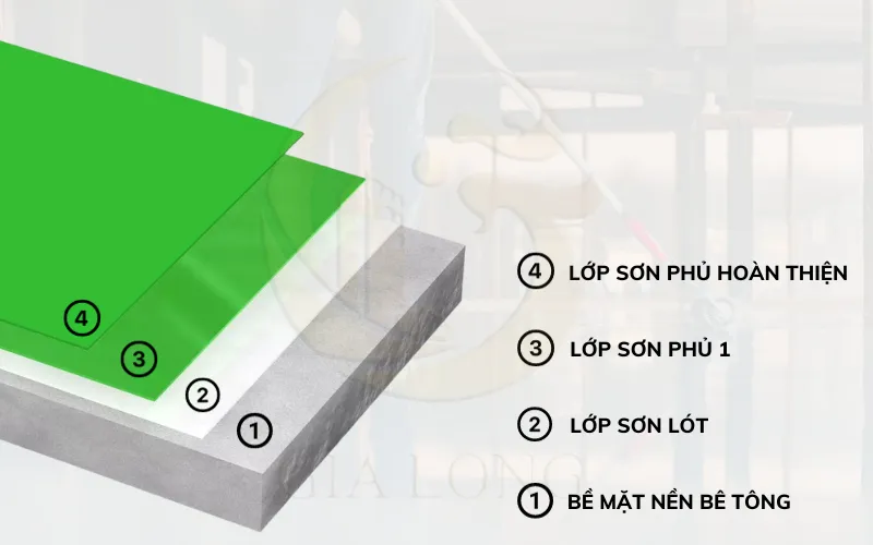 Cấu tạo sàn Epoxy