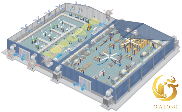 Kỹ sư Gia Long tính toán lưu lượng gió và thiết kế hệ thống thông gió nhà xưởng