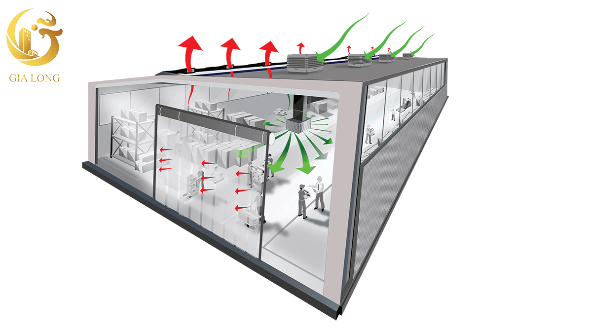 Sơ đồ nguyên lý thông gió nhà xưởng với luồng gió cấp và gió hút được bố trí hợp lý